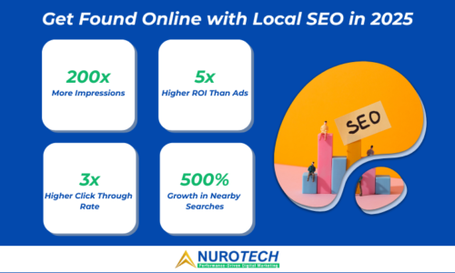 Get Found Locally with Local SEO in 2025