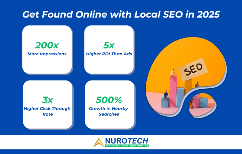 local seo company in delhi