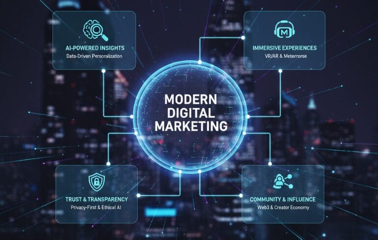 Modern Digital Marketing